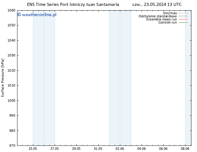 ciśnienie GEFS TS pt. 31.05.2024 01 UTC