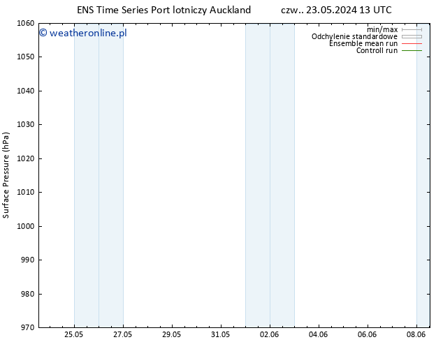ciśnienie GEFS TS nie. 26.05.2024 01 UTC