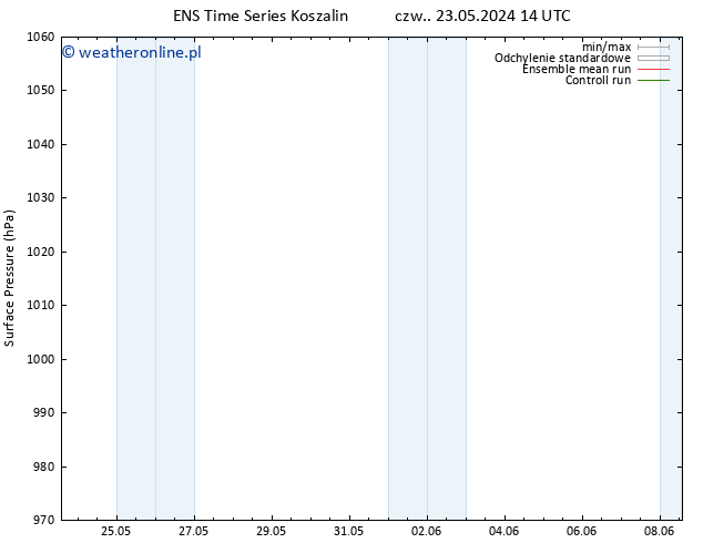 ciśnienie GEFS TS czw. 23.05.2024 20 UTC