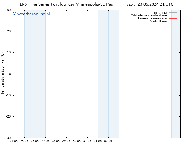 Temp. 850 hPa GEFS TS so. 25.05.2024 09 UTC