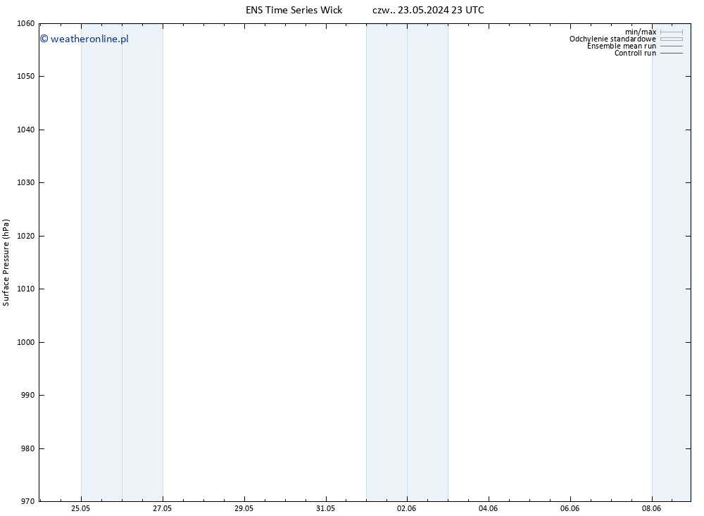 ciśnienie GEFS TS czw. 23.05.2024 23 UTC