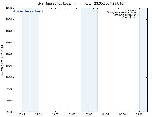 ciśnienie GEFS TS so. 01.06.2024 23 UTC