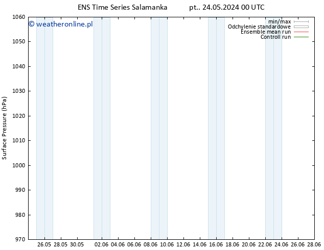 ciśnienie GEFS TS pt. 24.05.2024 00 UTC