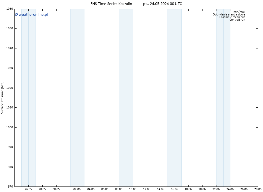 ciśnienie GEFS TS nie. 26.05.2024 06 UTC