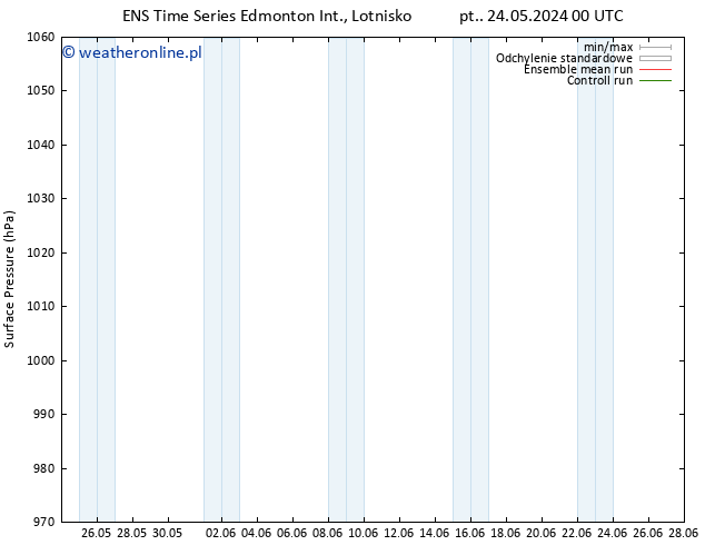 ciśnienie GEFS TS śro. 29.05.2024 12 UTC