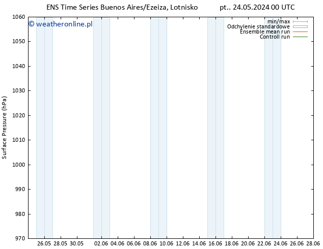 ciśnienie GEFS TS so. 01.06.2024 12 UTC