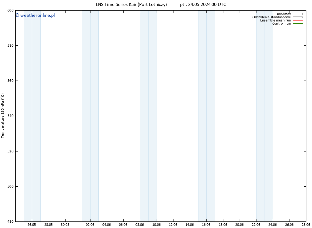 Height 500 hPa GEFS TS so. 25.05.2024 00 UTC