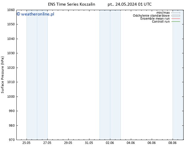 ciśnienie GEFS TS pon. 27.05.2024 07 UTC