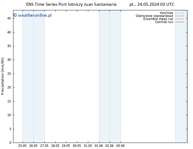 opad GEFS TS czw. 06.06.2024 03 UTC