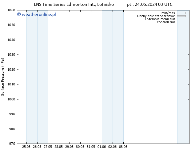 ciśnienie GEFS TS so. 25.05.2024 15 UTC