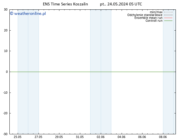 Height 500 hPa GEFS TS pt. 24.05.2024 17 UTC