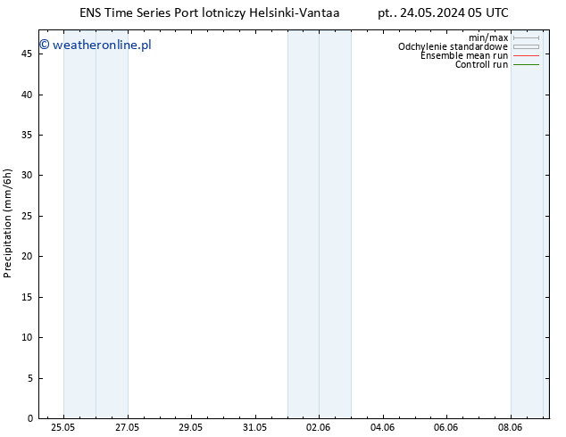 opad GEFS TS so. 08.06.2024 17 UTC