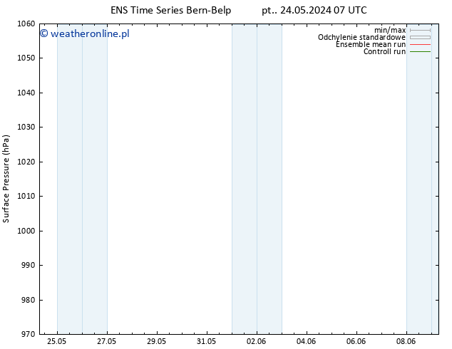 ciśnienie GEFS TS wto. 28.05.2024 07 UTC