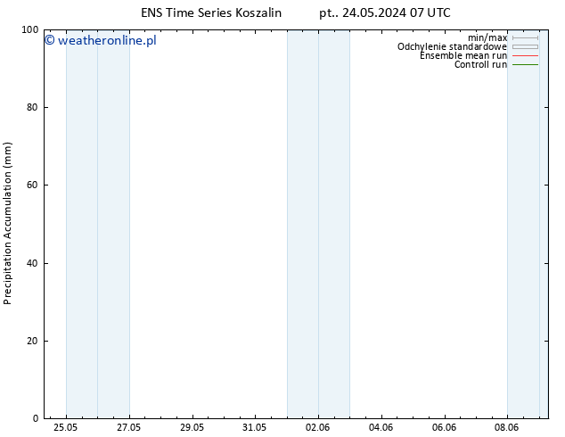 Precipitation accum. GEFS TS pt. 24.05.2024 13 UTC