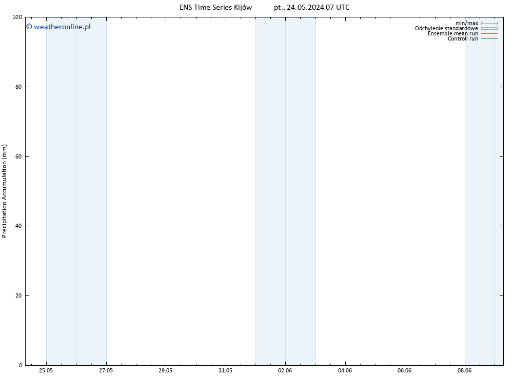 Precipitation accum. GEFS TS so. 25.05.2024 07 UTC