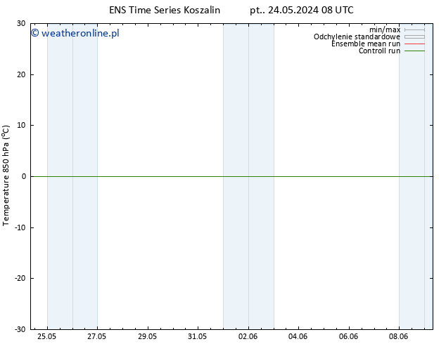 Temp. 850 hPa GEFS TS pt. 24.05.2024 08 UTC