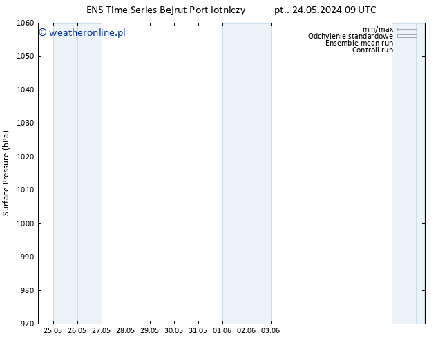 ciśnienie GEFS TS pt. 31.05.2024 15 UTC