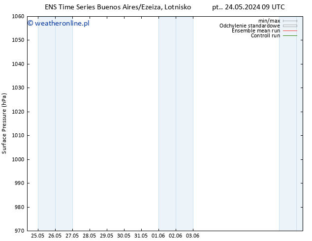 ciśnienie GEFS TS pt. 24.05.2024 15 UTC