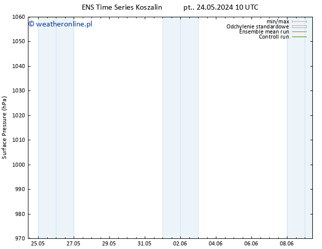 ciśnienie GEFS TS czw. 30.05.2024 16 UTC