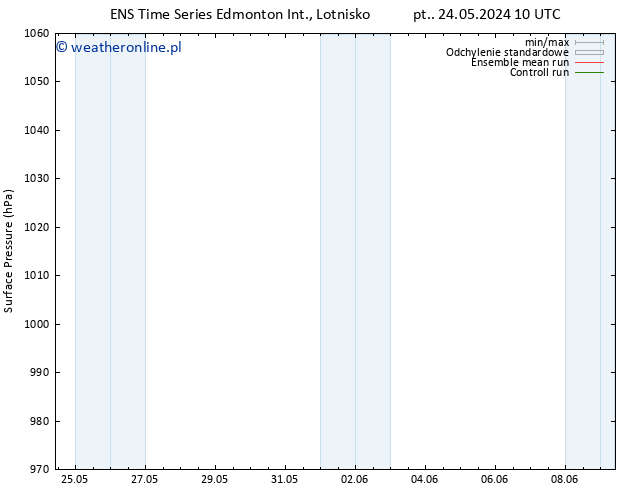 ciśnienie GEFS TS pt. 24.05.2024 16 UTC
