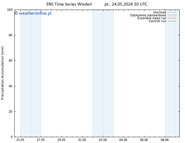 Precipitation accum. GEFS TS nie. 26.05.2024 22 UTC