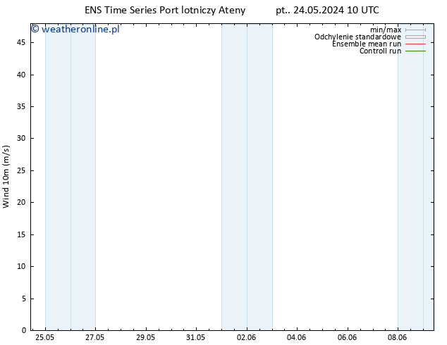 wiatr 10 m GEFS TS pt. 31.05.2024 22 UTC