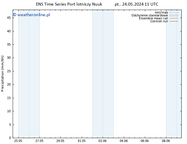 opad GEFS TS pt. 24.05.2024 17 UTC