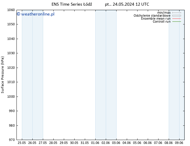 ciśnienie GEFS TS wto. 28.05.2024 06 UTC