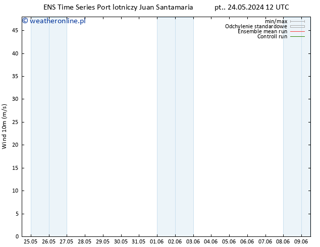 wiatr 10 m GEFS TS czw. 06.06.2024 12 UTC