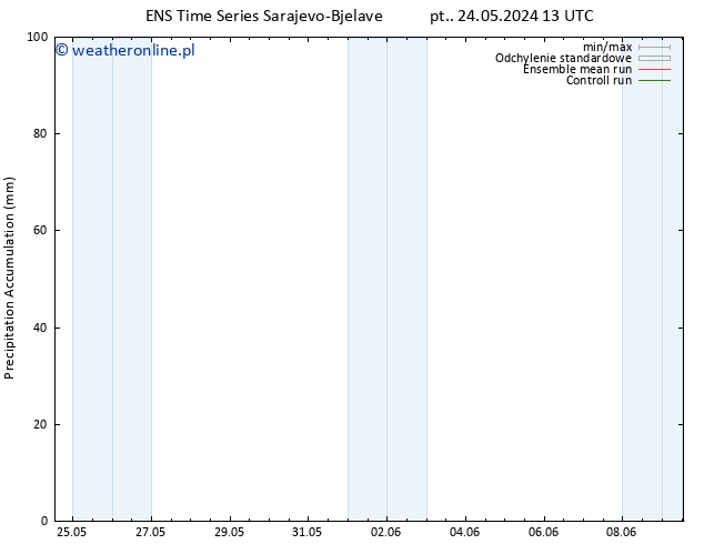 Precipitation accum. GEFS TS pt. 24.05.2024 19 UTC