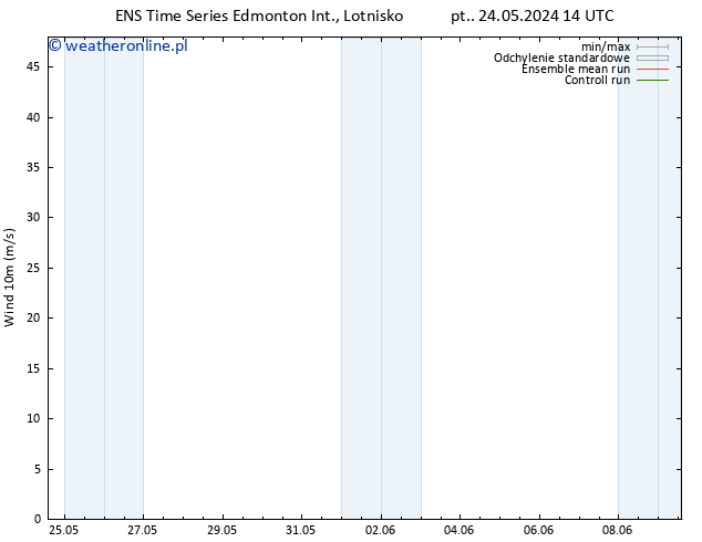 wiatr 10 m GEFS TS pon. 27.05.2024 20 UTC