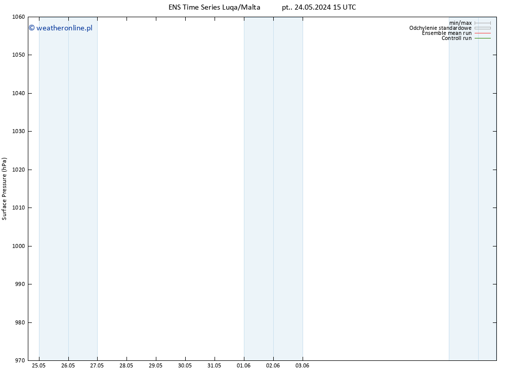 ciśnienie GEFS TS pt. 24.05.2024 21 UTC