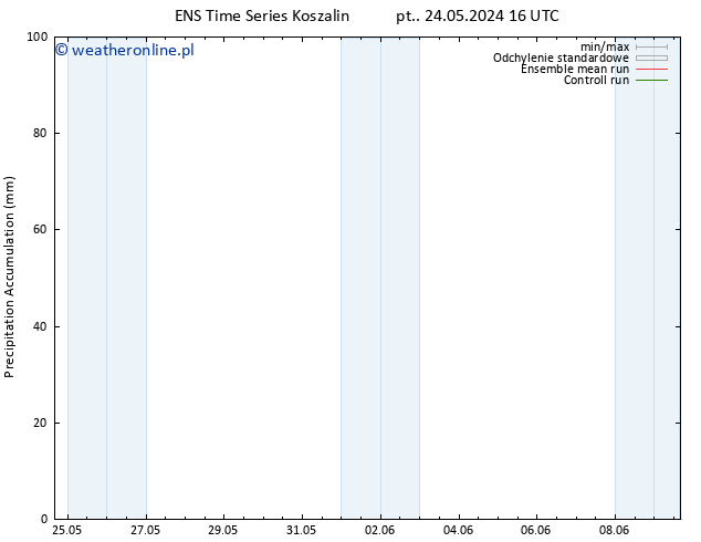 Precipitation accum. GEFS TS pt. 31.05.2024 10 UTC