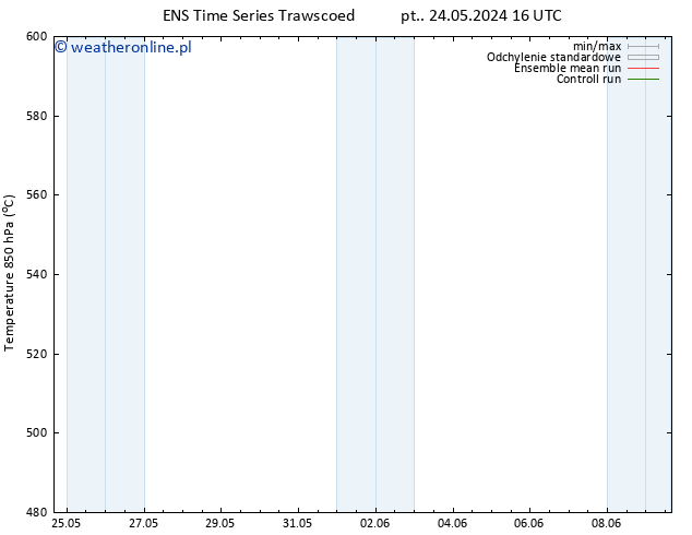 Height 500 hPa GEFS TS so. 25.05.2024 04 UTC