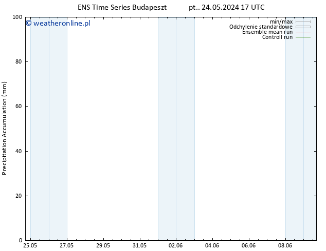 Precipitation accum. GEFS TS so. 25.05.2024 17 UTC