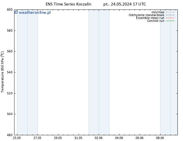 Height 500 hPa GEFS TS czw. 30.05.2024 17 UTC