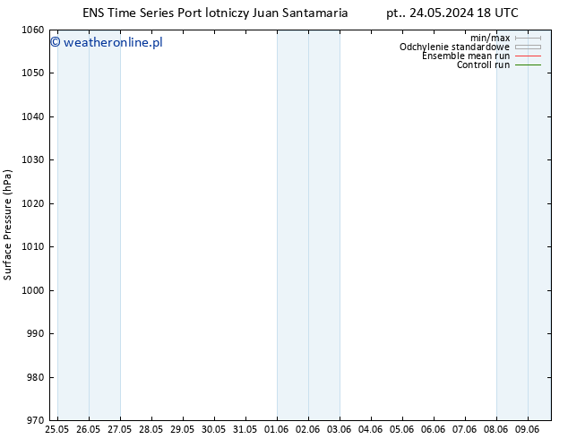 ciśnienie GEFS TS so. 08.06.2024 18 UTC