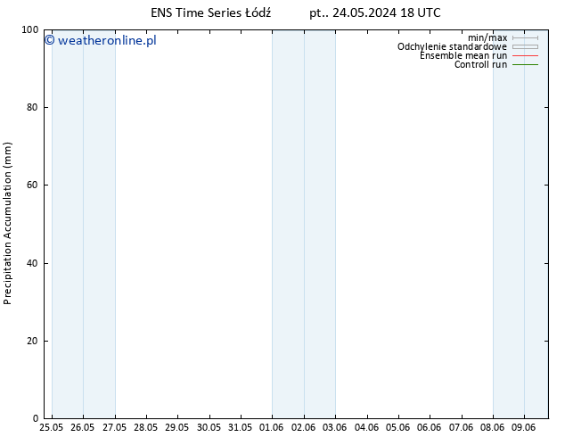 Precipitation accum. GEFS TS so. 25.05.2024 12 UTC