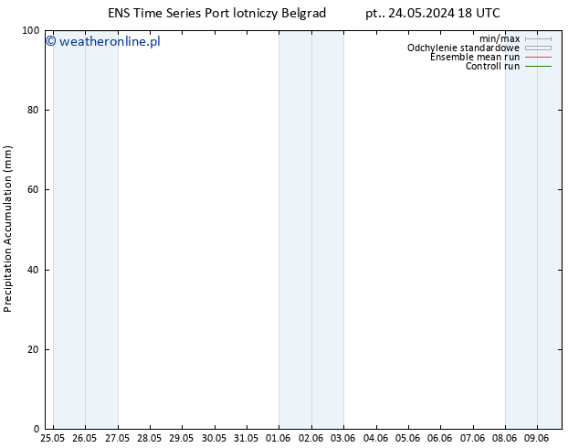 Precipitation accum. GEFS TS so. 25.05.2024 00 UTC