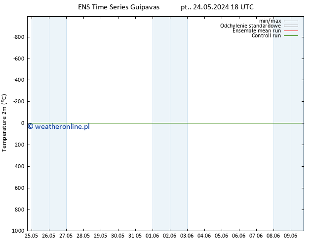 mapa temperatury (2m) GEFS TS so. 25.05.2024 18 UTC