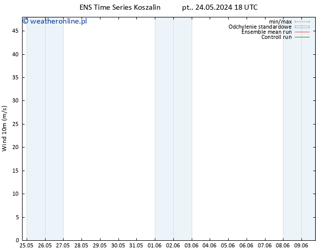 wiatr 10 m GEFS TS so. 25.05.2024 00 UTC