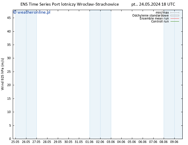 wiatr 925 hPa GEFS TS śro. 29.05.2024 06 UTC