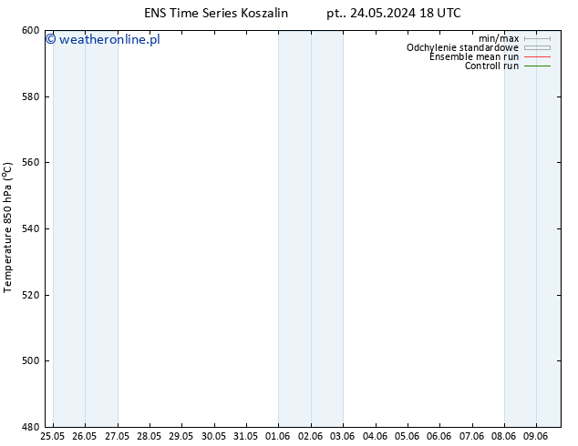 Height 500 hPa GEFS TS so. 08.06.2024 18 UTC