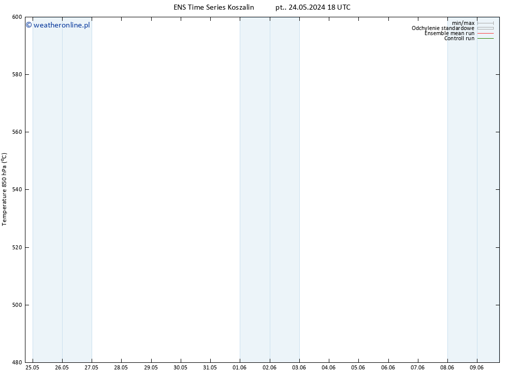 Height 500 hPa GEFS TS so. 25.05.2024 06 UTC