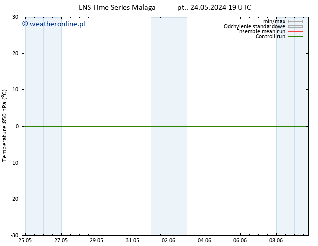 Temp. 850 hPa GEFS TS pon. 03.06.2024 19 UTC