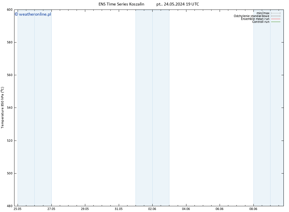 Height 500 hPa GEFS TS pt. 24.05.2024 19 UTC