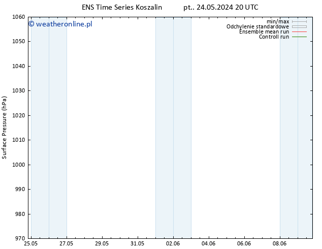 ciśnienie GEFS TS pon. 27.05.2024 08 UTC