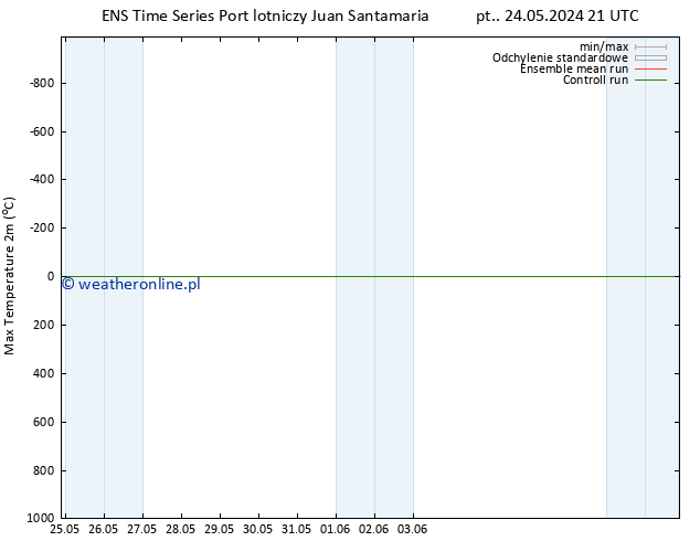 Max. Temperatura (2m) GEFS TS so. 01.06.2024 09 UTC