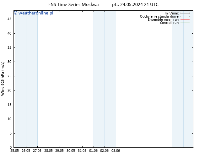 wiatr 925 hPa GEFS TS wto. 28.05.2024 21 UTC