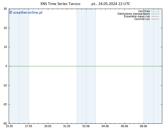 Height 500 hPa GEFS TS pt. 24.05.2024 22 UTC